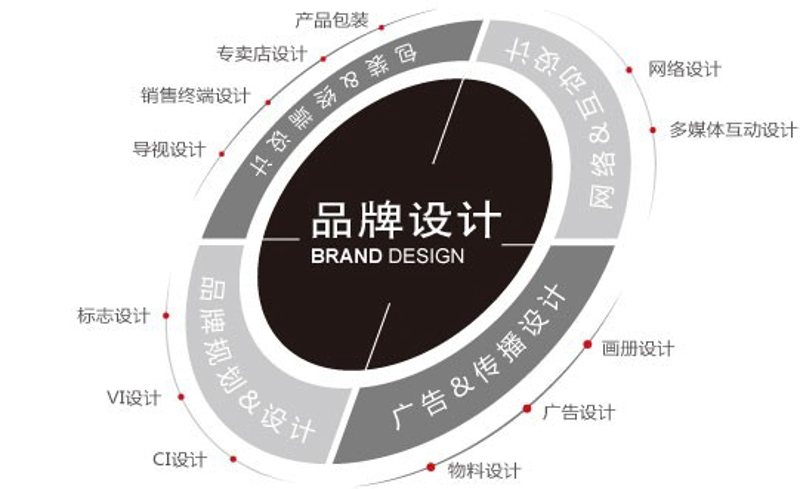 文化传媒概念板块今日表现不佳，收跌0.31%，市场情绪如何解读？我们从多个维度对这一现象进行剖析。