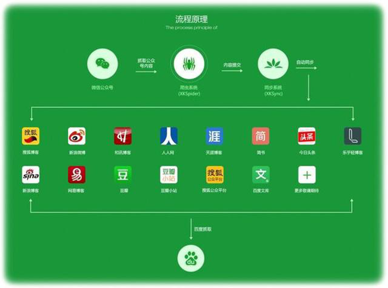 在当今数字化时代，文化传媒公司的角色日益重要，它们不仅是信息传播的重要渠道，更是创意与文化传播的核心。那么，文化传媒公司究竟做些什么呢？今天就让我们一起揭开这个行业的神秘面纱。